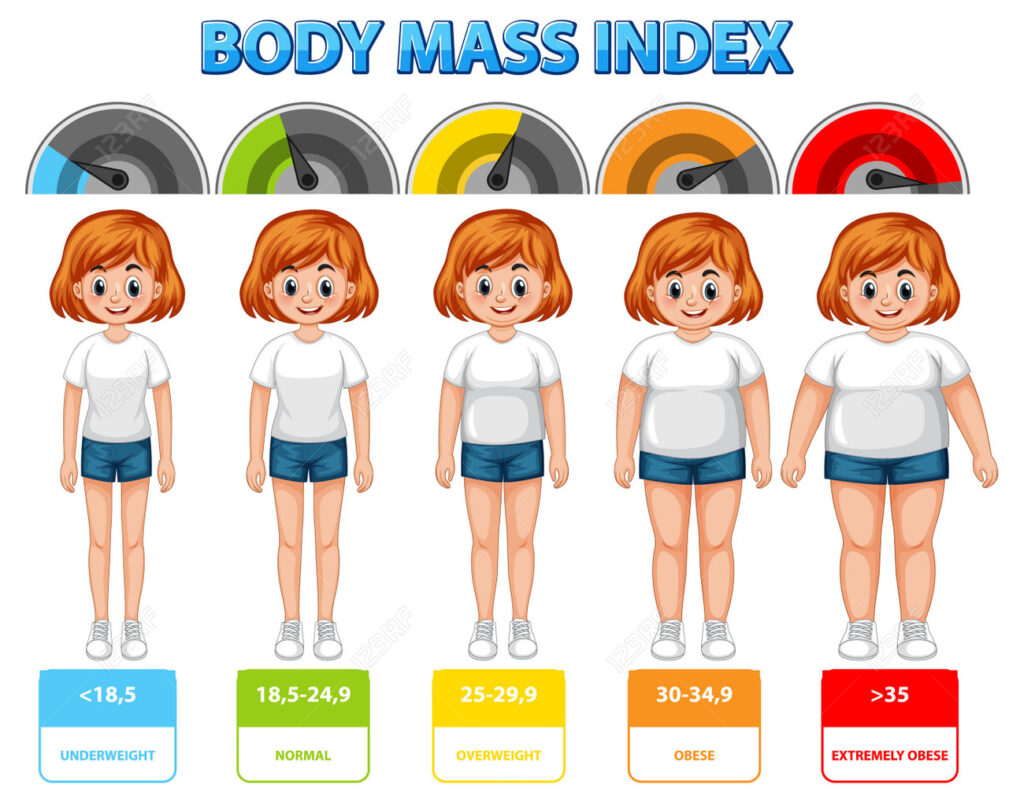 231280949 visual representation of bmi categories for children