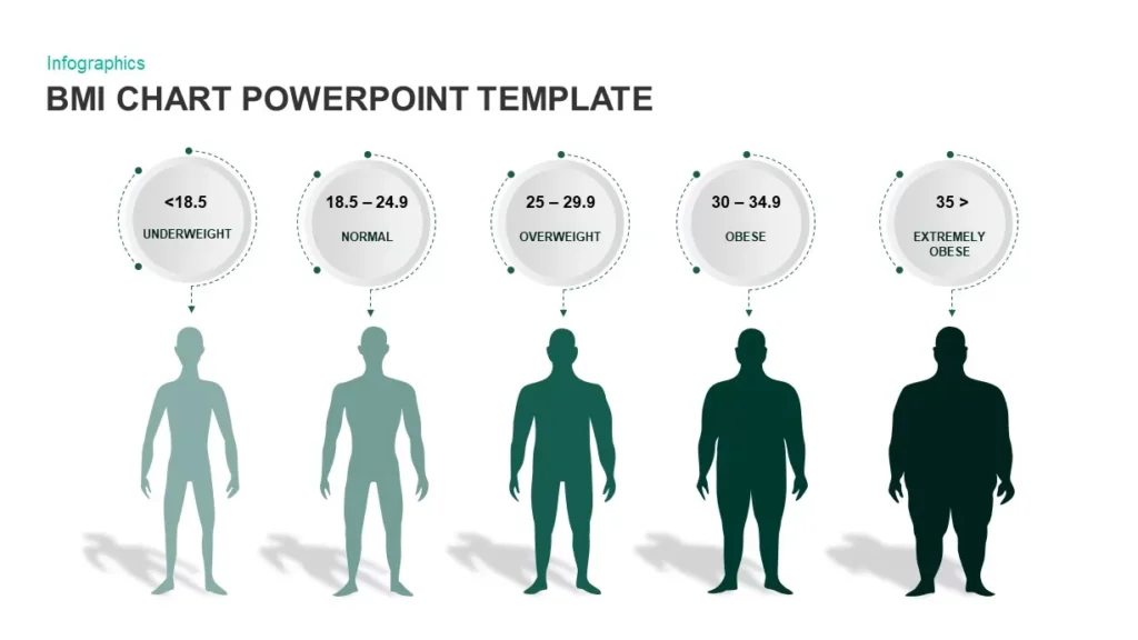 bmi chart powerpoint template 7 jpg